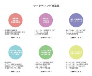 mannaka　事業内容一覧