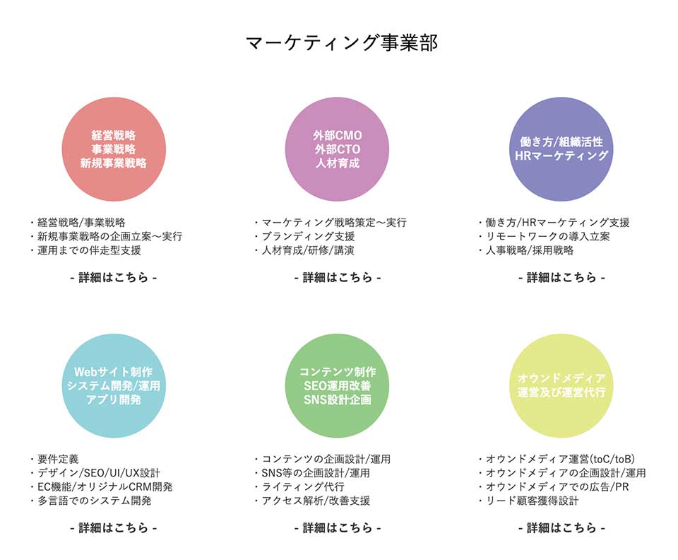 mannaka　事業内容一覧