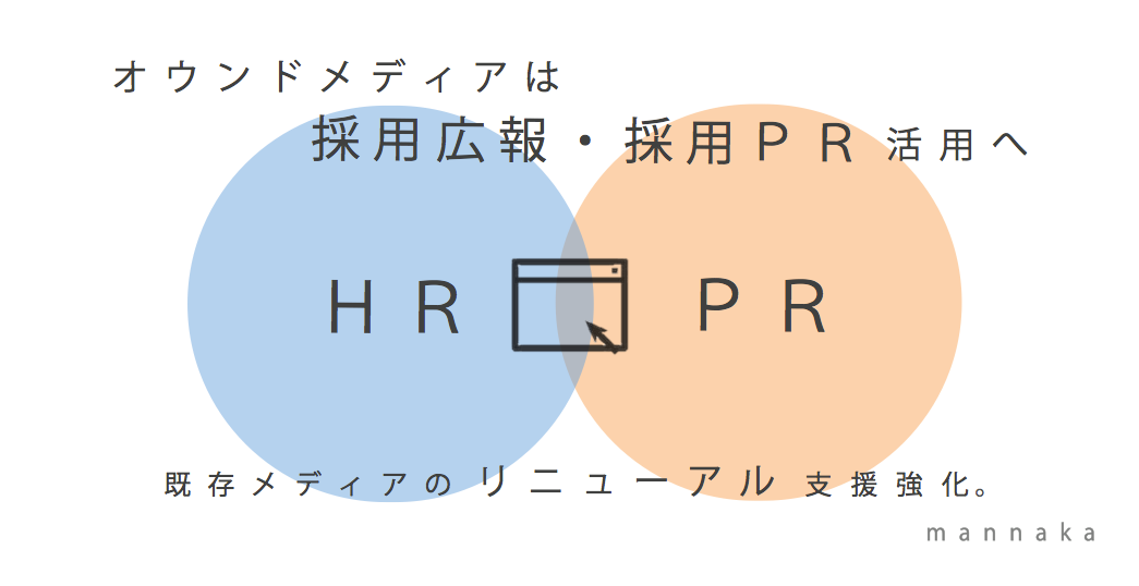 これからのオウンドメディアは、HR×PR活用へ。採用広報・採用PRのためのサイト制作・運用・リニューアルサービスを提供開始〜株式会社mannaka〜