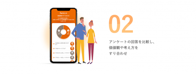 famionでできること②